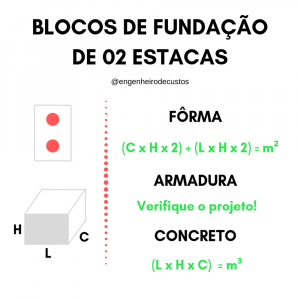 Quantitativo do Orçamento