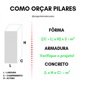 Quantitativo do Orçamento