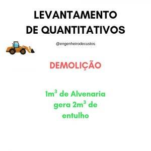 Quantitativo do Orçamento
